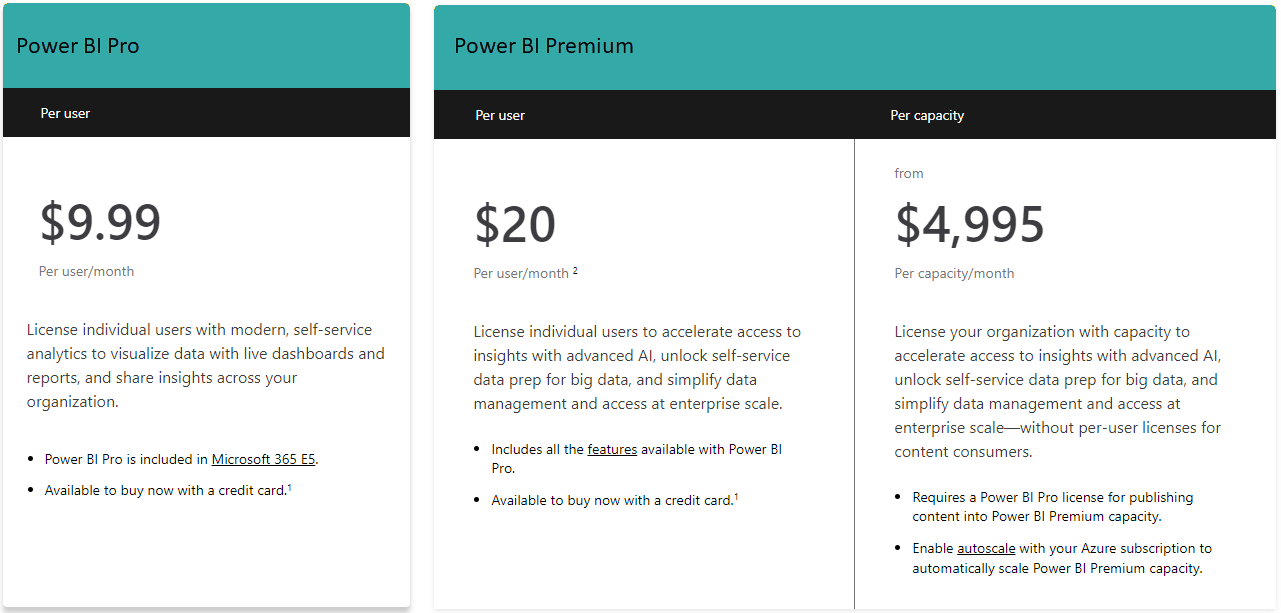 Power BI Pro vs Premium vs PPU Licenses