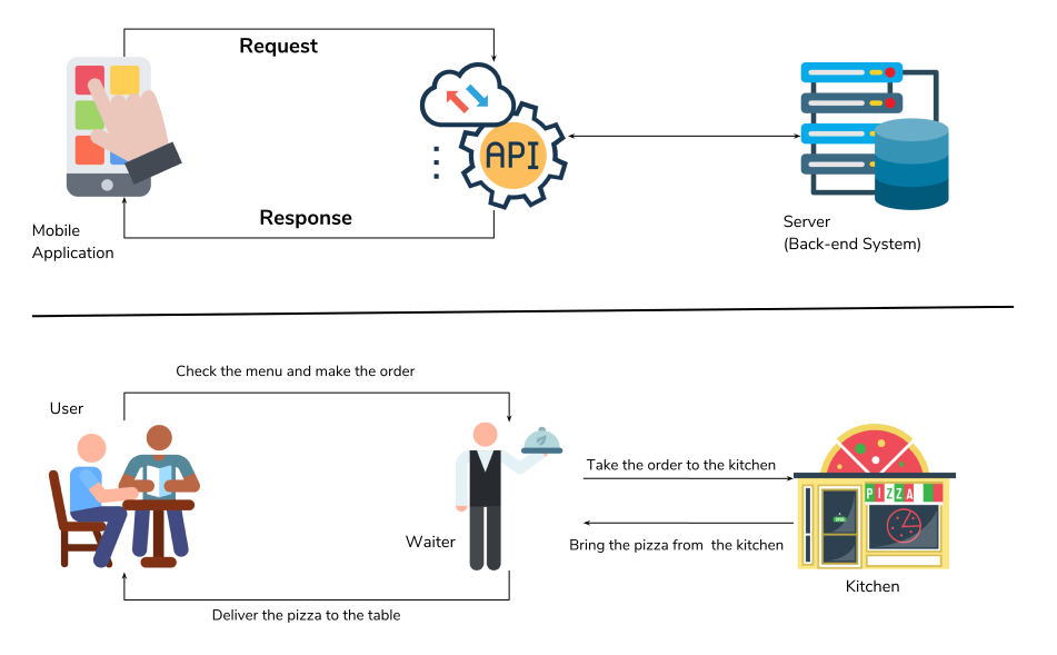 Api routes